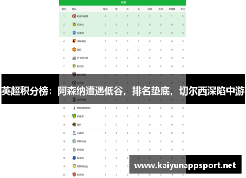 英超积分榜：阿森纳遭遇低谷，排名垫底，切尔西深陷中游